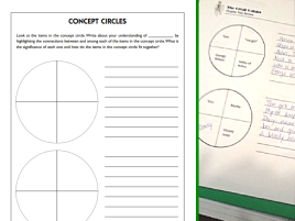 concept circles